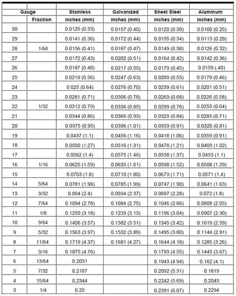 metal gauge thickness chart